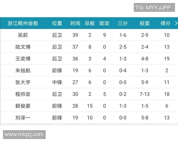 CBA首钢与浙江精彩对决回放分析及赛后点评